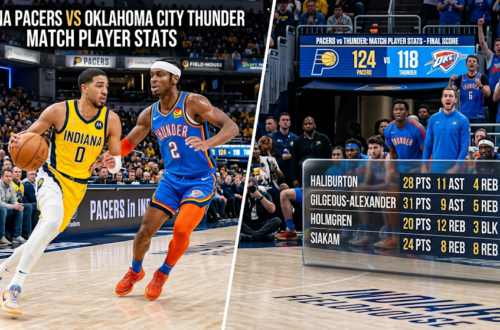 indiana pacers vs oklahoma city thunder match player stats