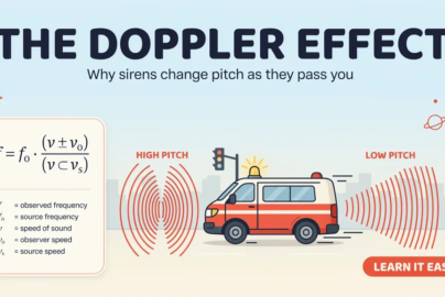 Formula Doppler Effect
