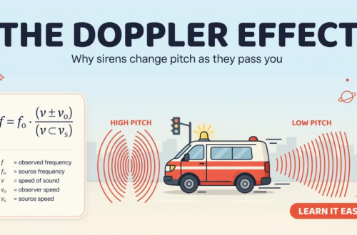 Formula Doppler Effect